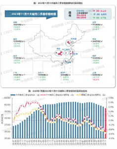 十大城市二手房价环比均继续下跌，整体房价环比跌幅继续扩大